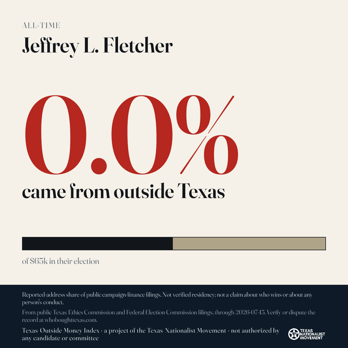 Jeffrey L. Fletcher donations share card