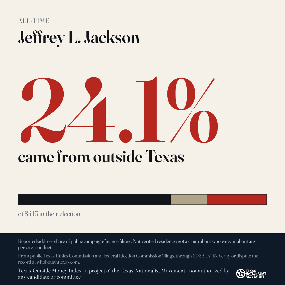Jeffrey L. Jackson donations share card