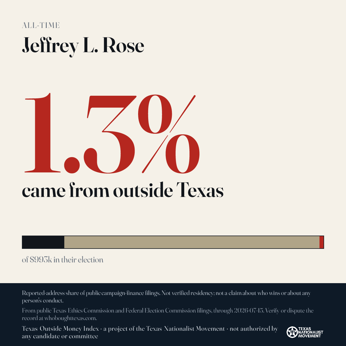 Jeffrey L. Rose donations share card