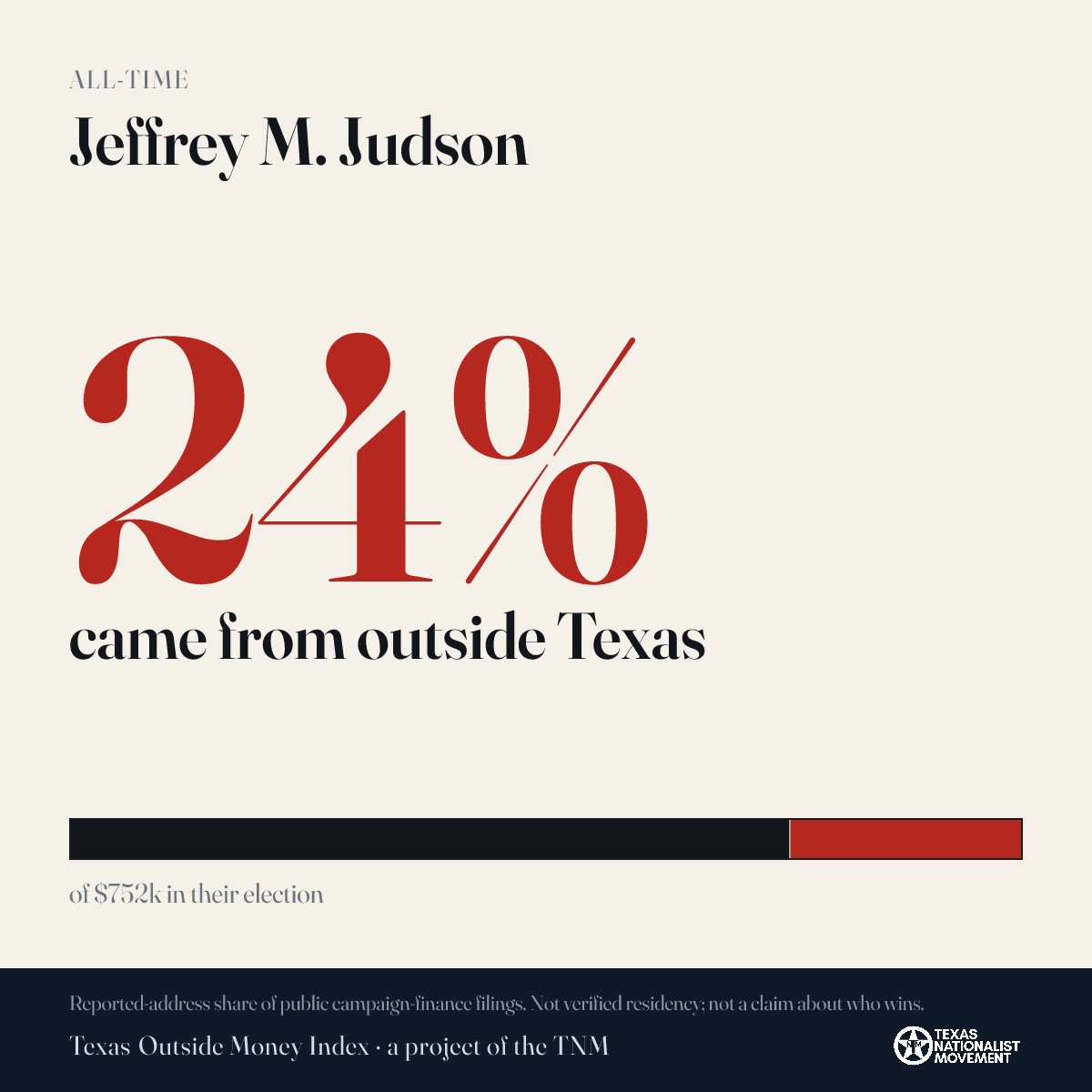 Jeffrey M. Judson donations share card
