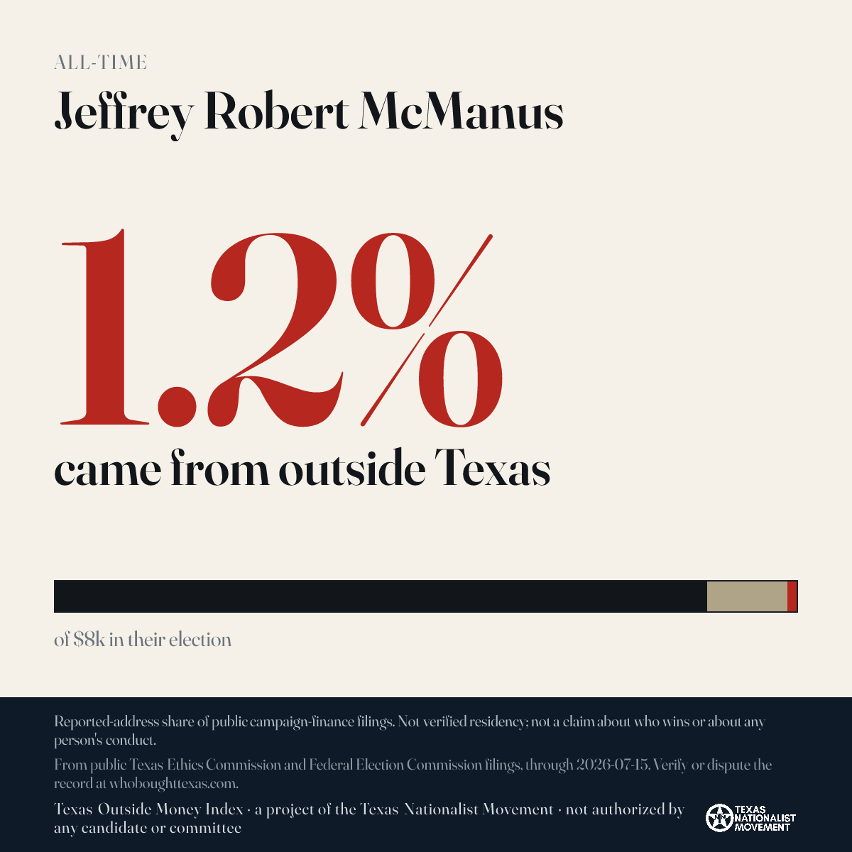 Jeffrey Robert McManus donations share card