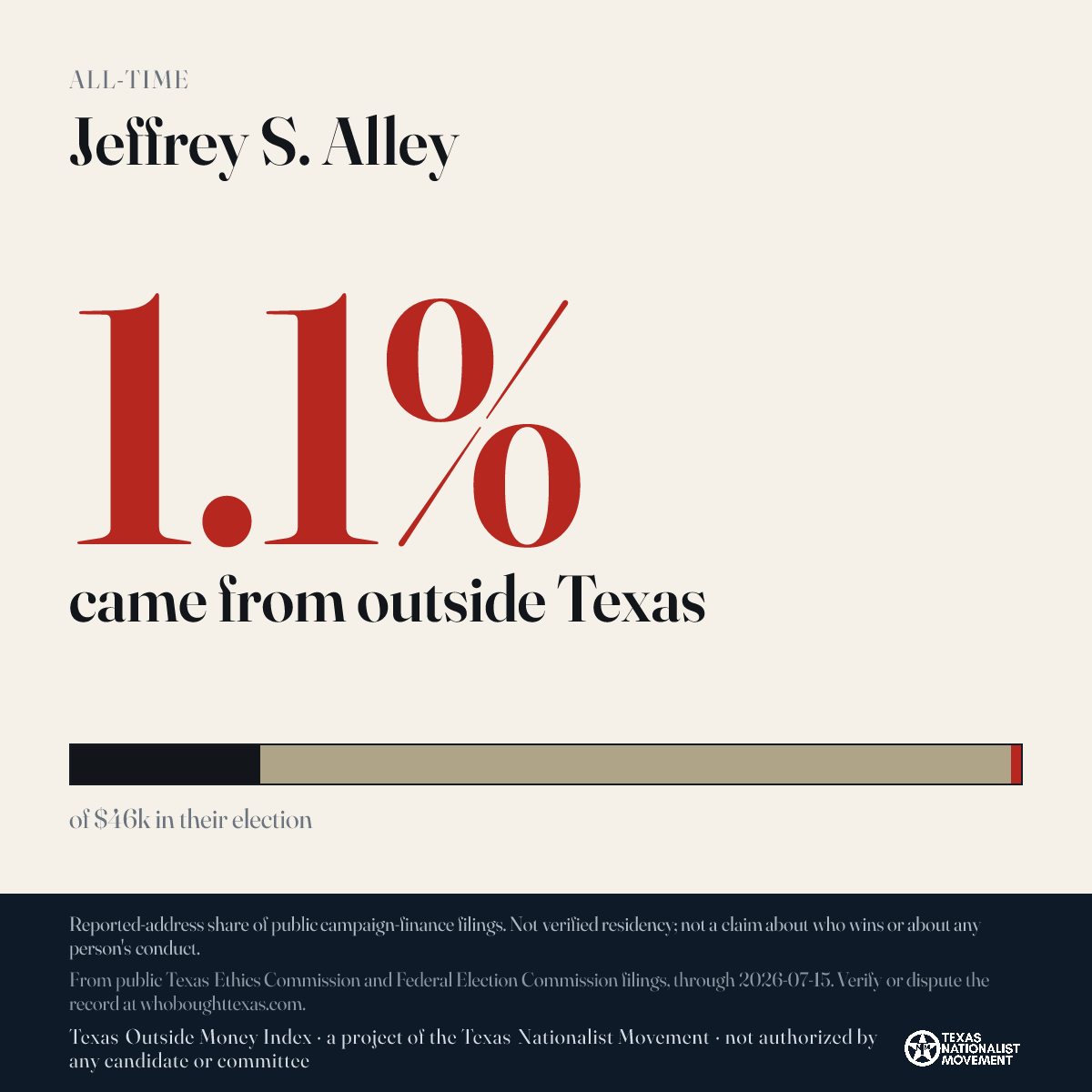 Jeffrey S. Alley donations share card