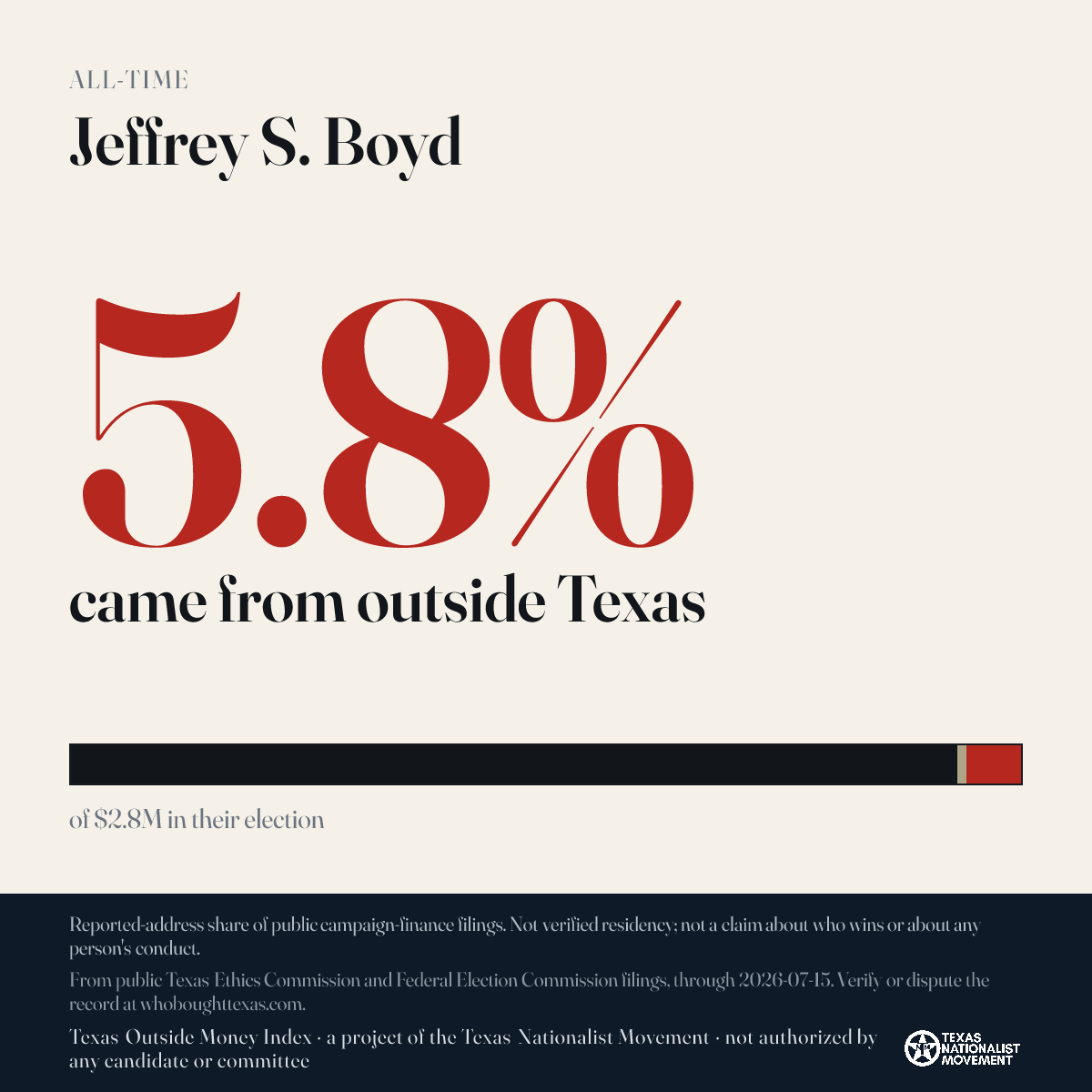 Jeffrey S. Boyd donations share card