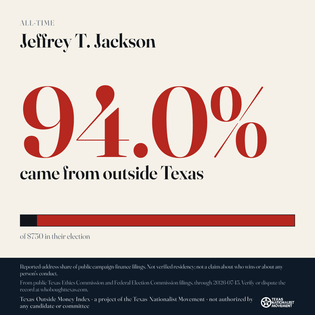 Jeffrey T. Jackson donations share card