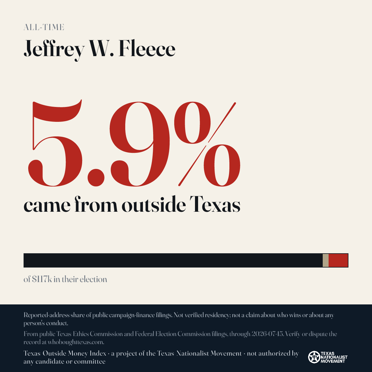 Jeffrey W. Fleece donations share card