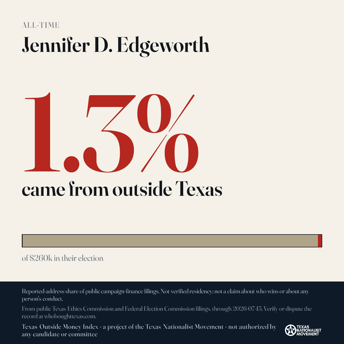 Jennifer D. Edgeworth donations share card