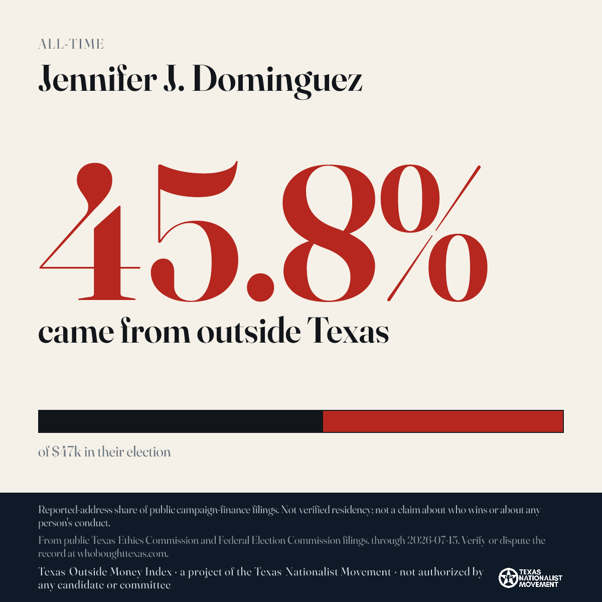Jennifer J. Dominguez donations share card