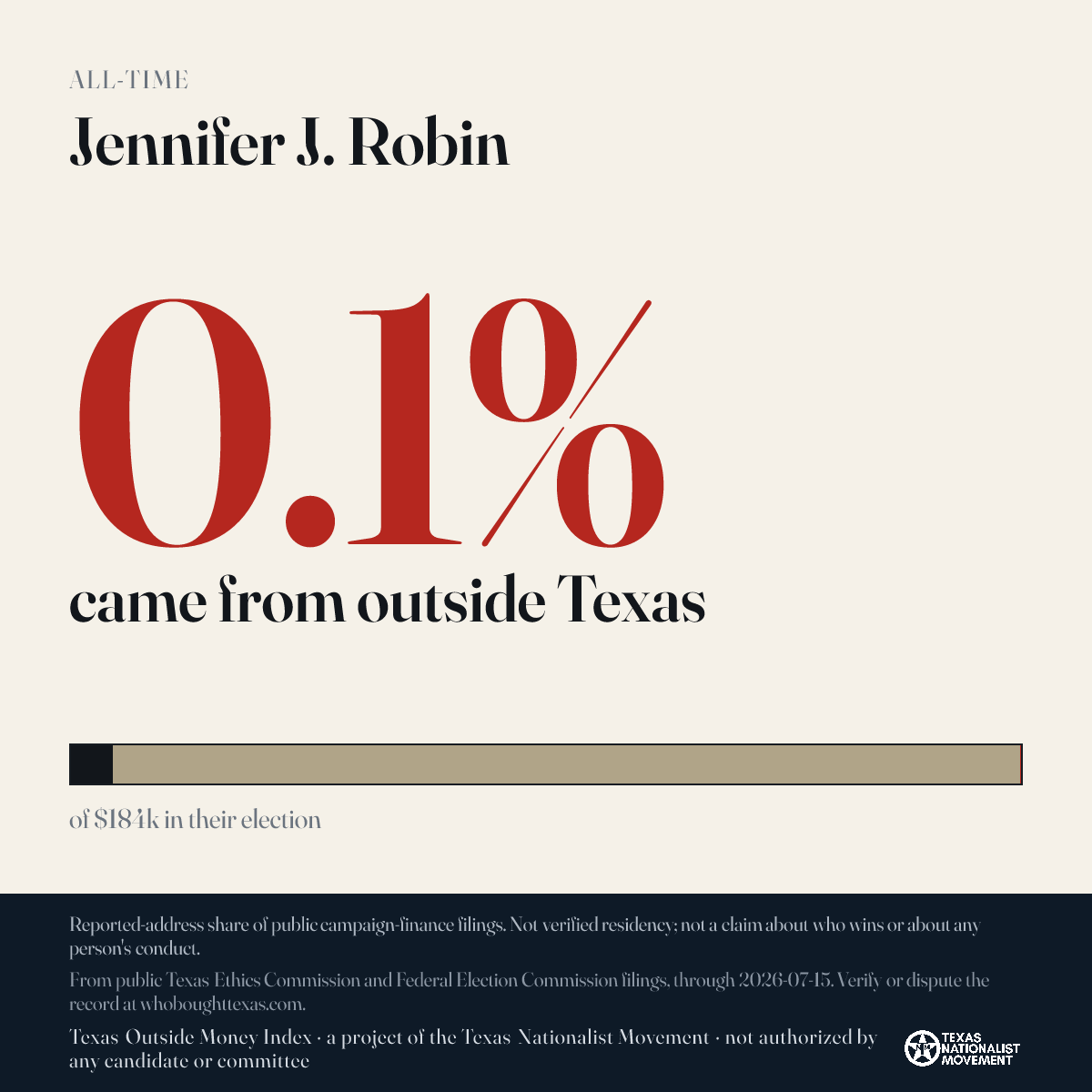 Jennifer J. Robin donations share card