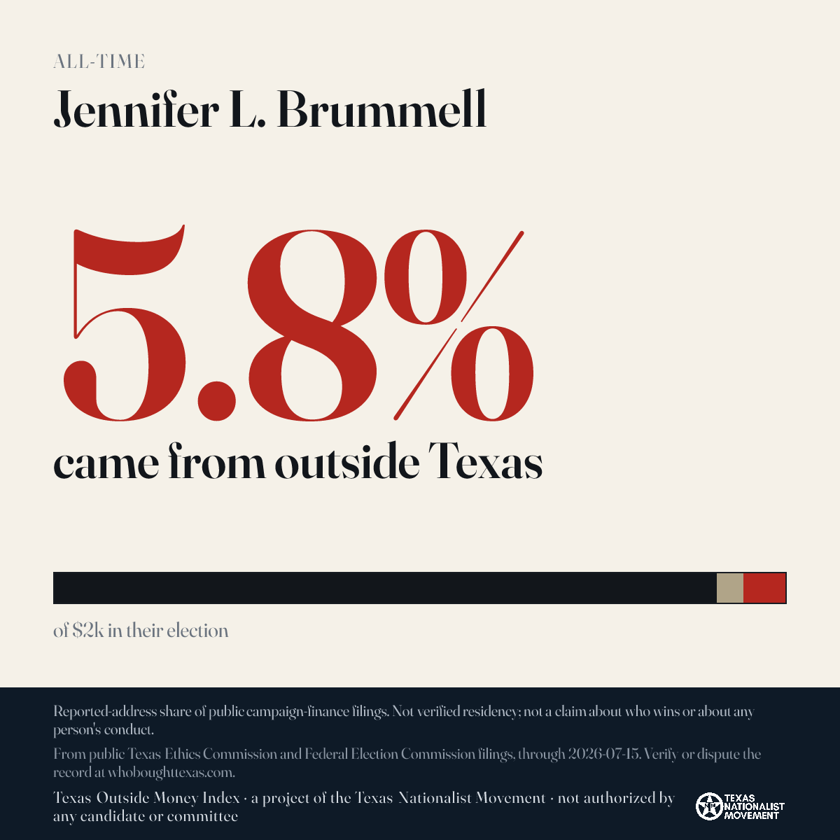 Jennifer L. Brummell donations share card