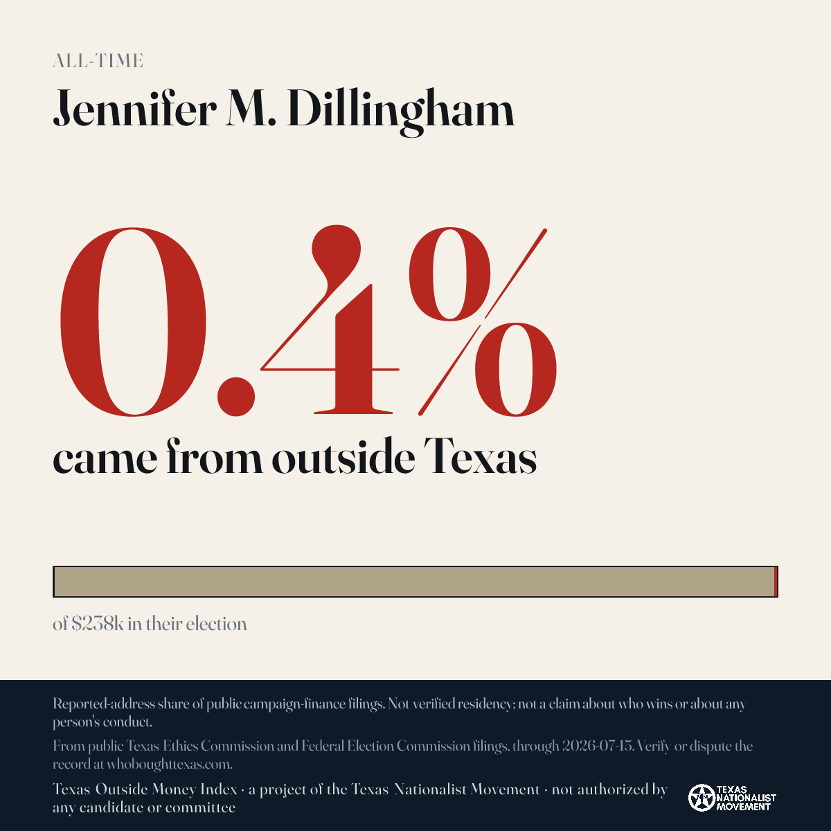 Jennifer M. Dillingham donations share card