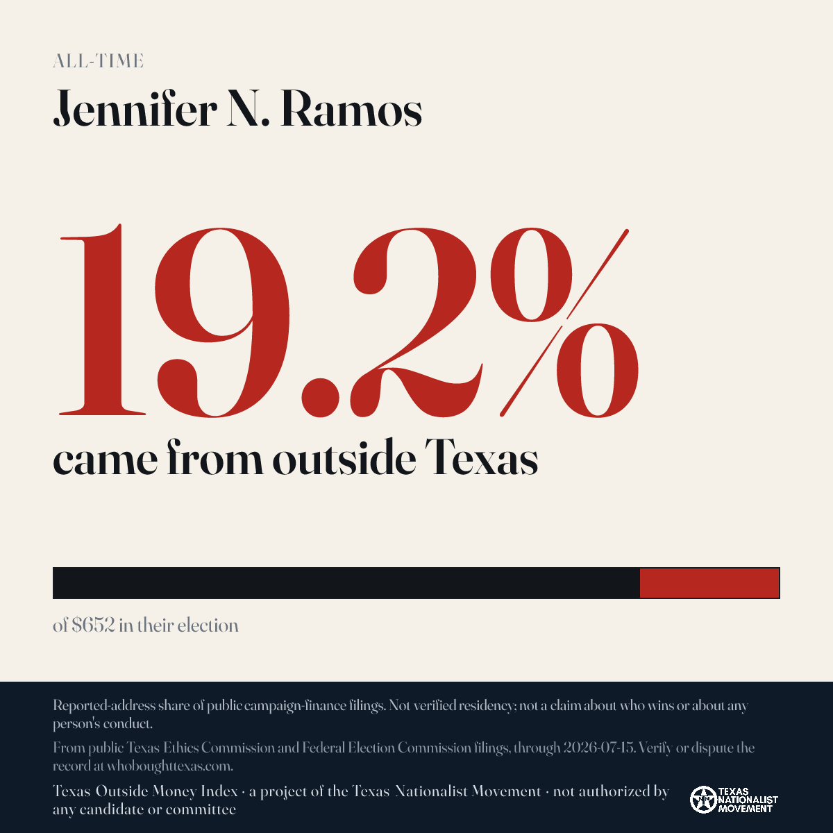 Jennifer N. Ramos donations share card