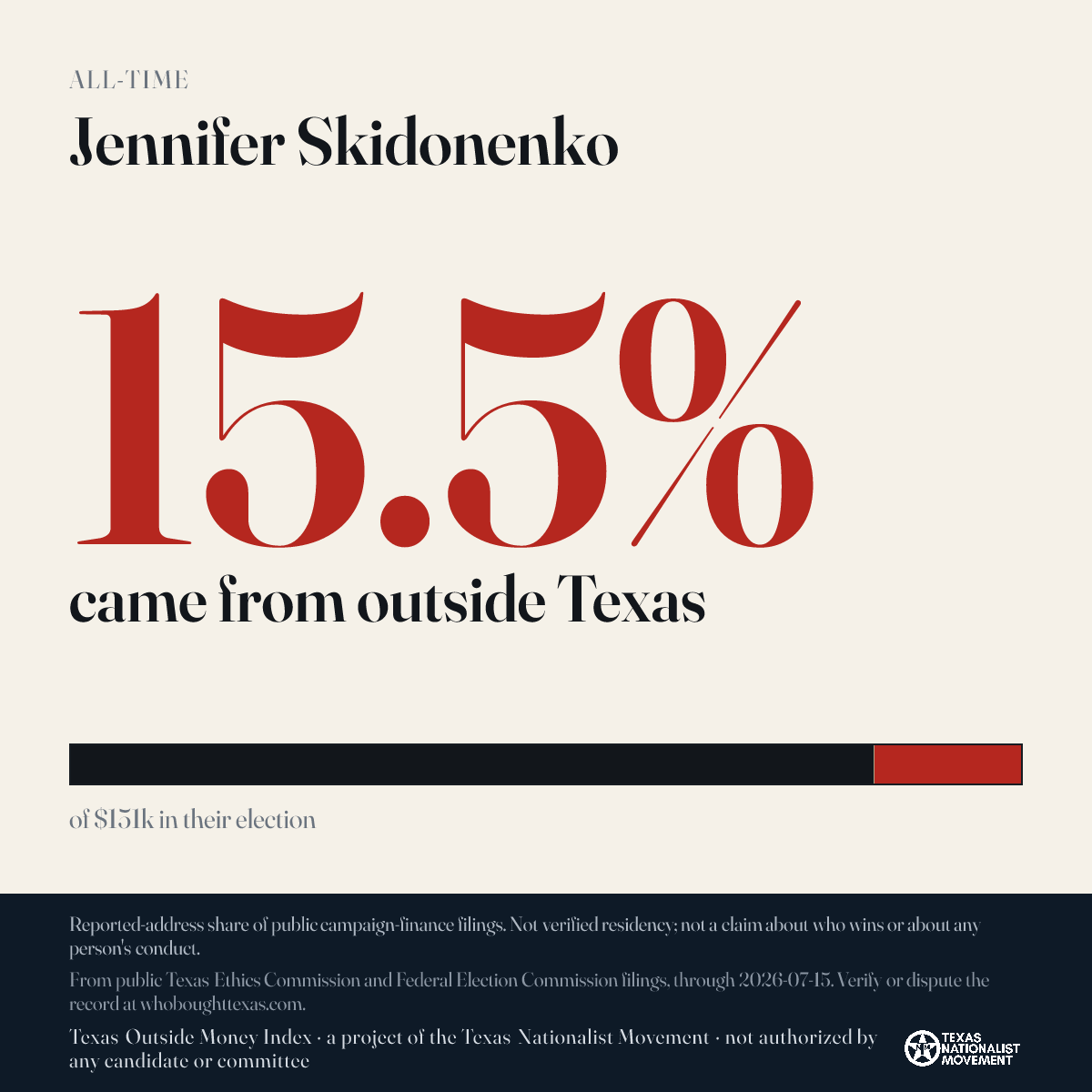 Jennifer Skidonenko donations share card