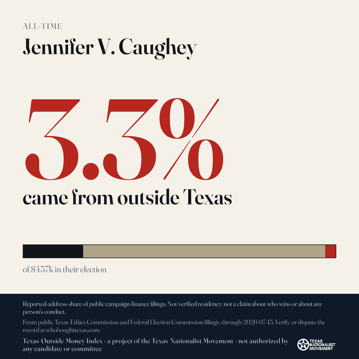 Jennifer V. Caughey donations share card