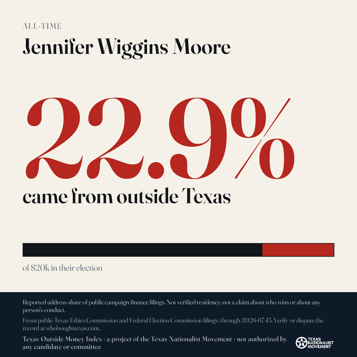 Jennifer Wiggins Moore donations share card