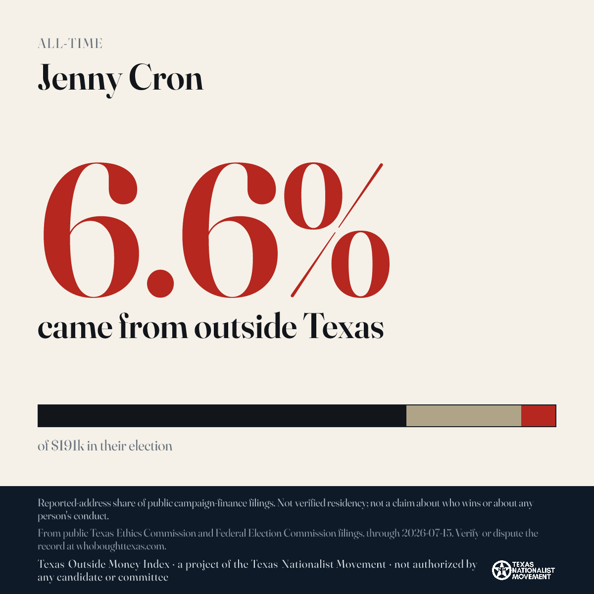 Jenny Cron donations share card