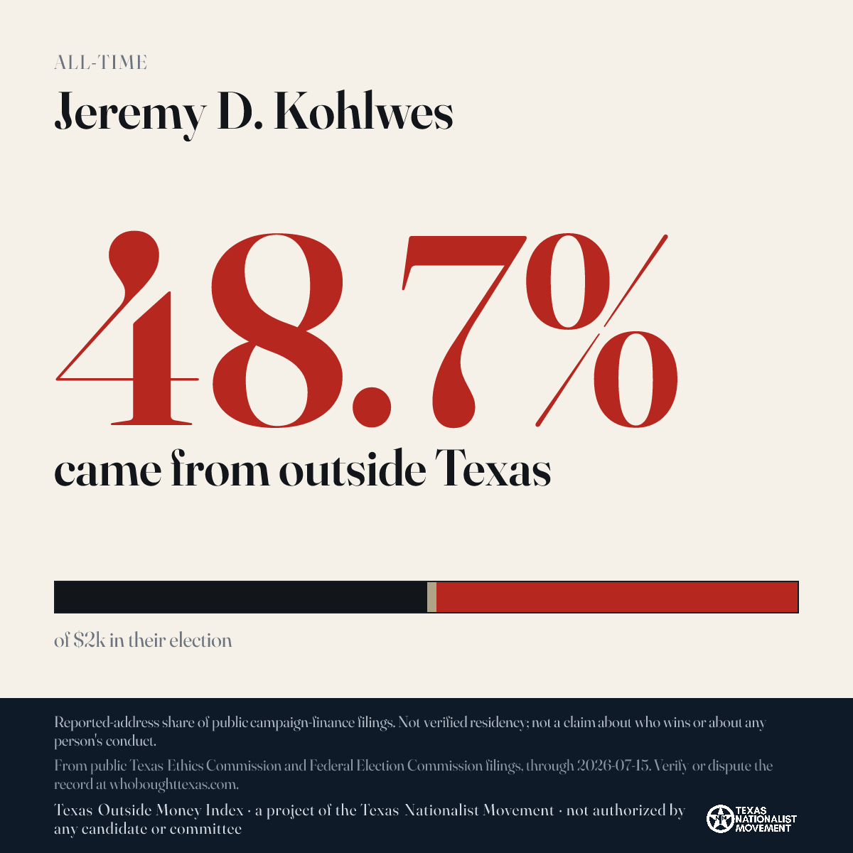 Jeremy D. Kohlwes donations share card