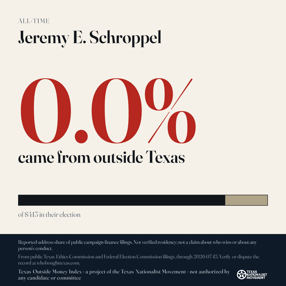 Jeremy E. Schroppel donations share card