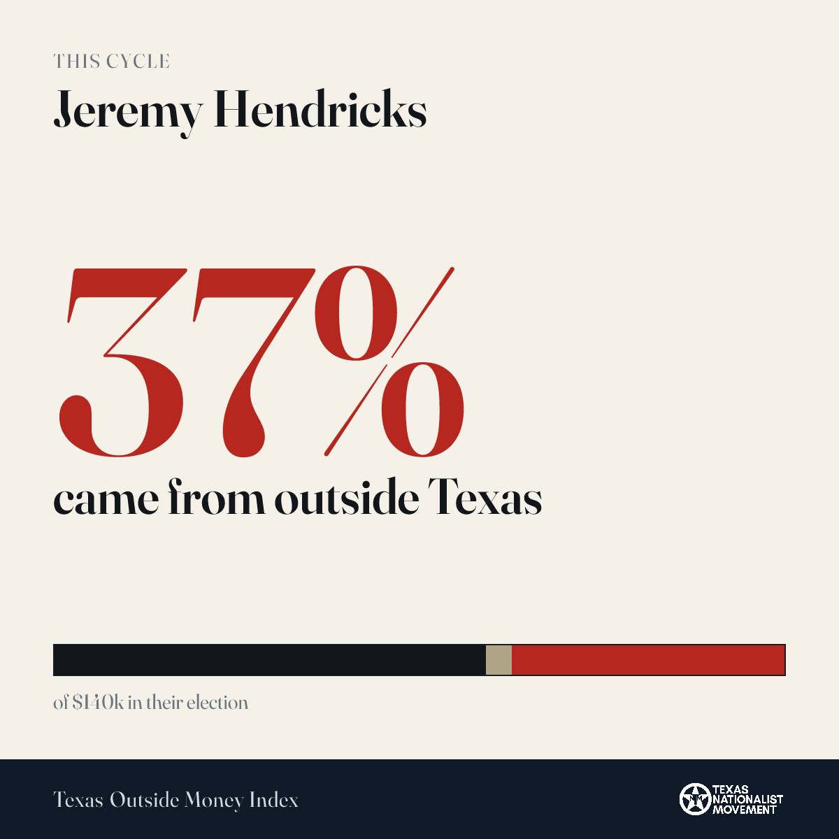 Jeremy Hendricks donations share card