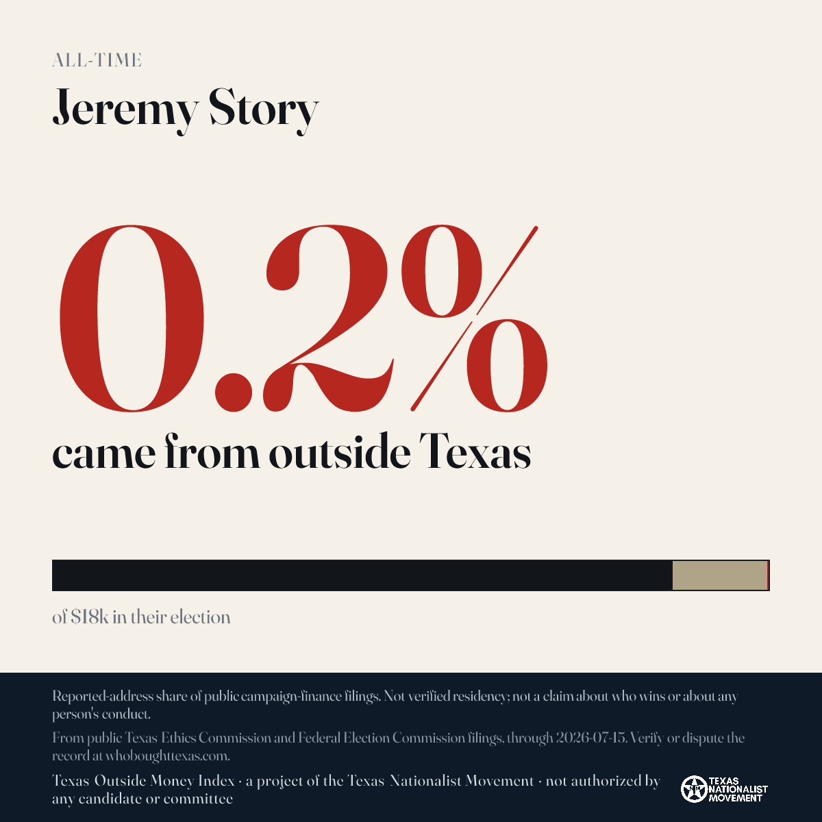 Jeremy Story donations share card
