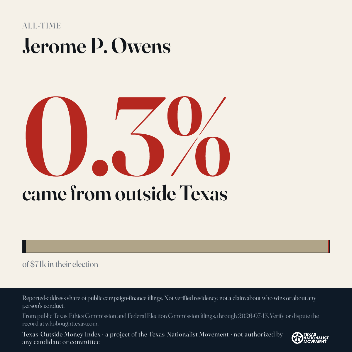 Jerome P. Owens donations share card