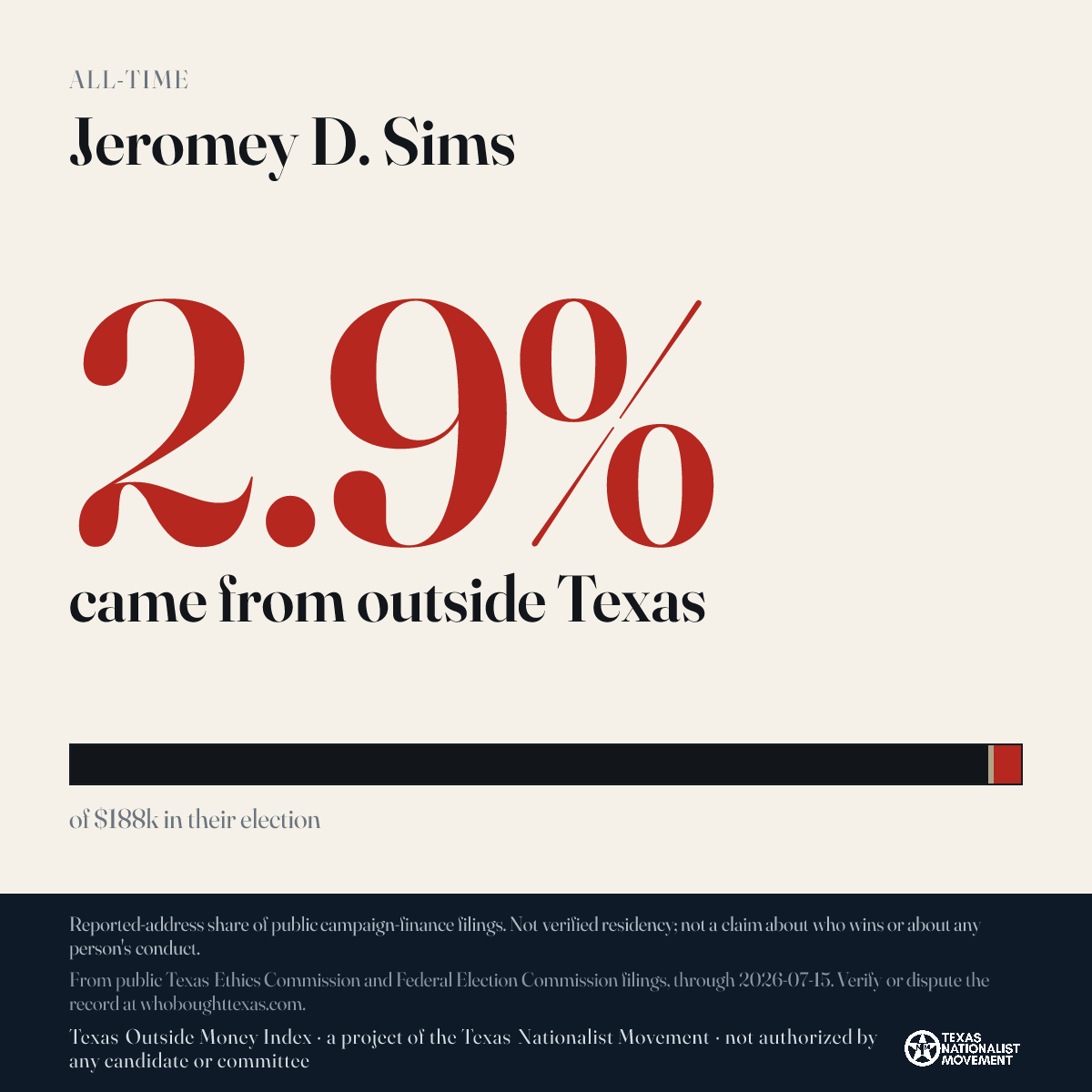Jeromey D. Sims donations share card