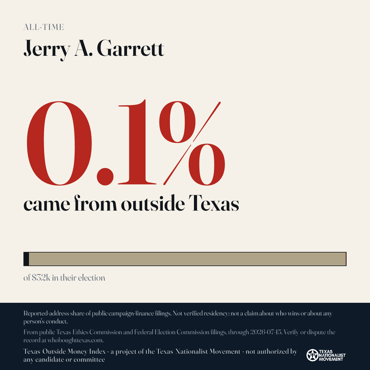 Jerry A. Garrett donations share card