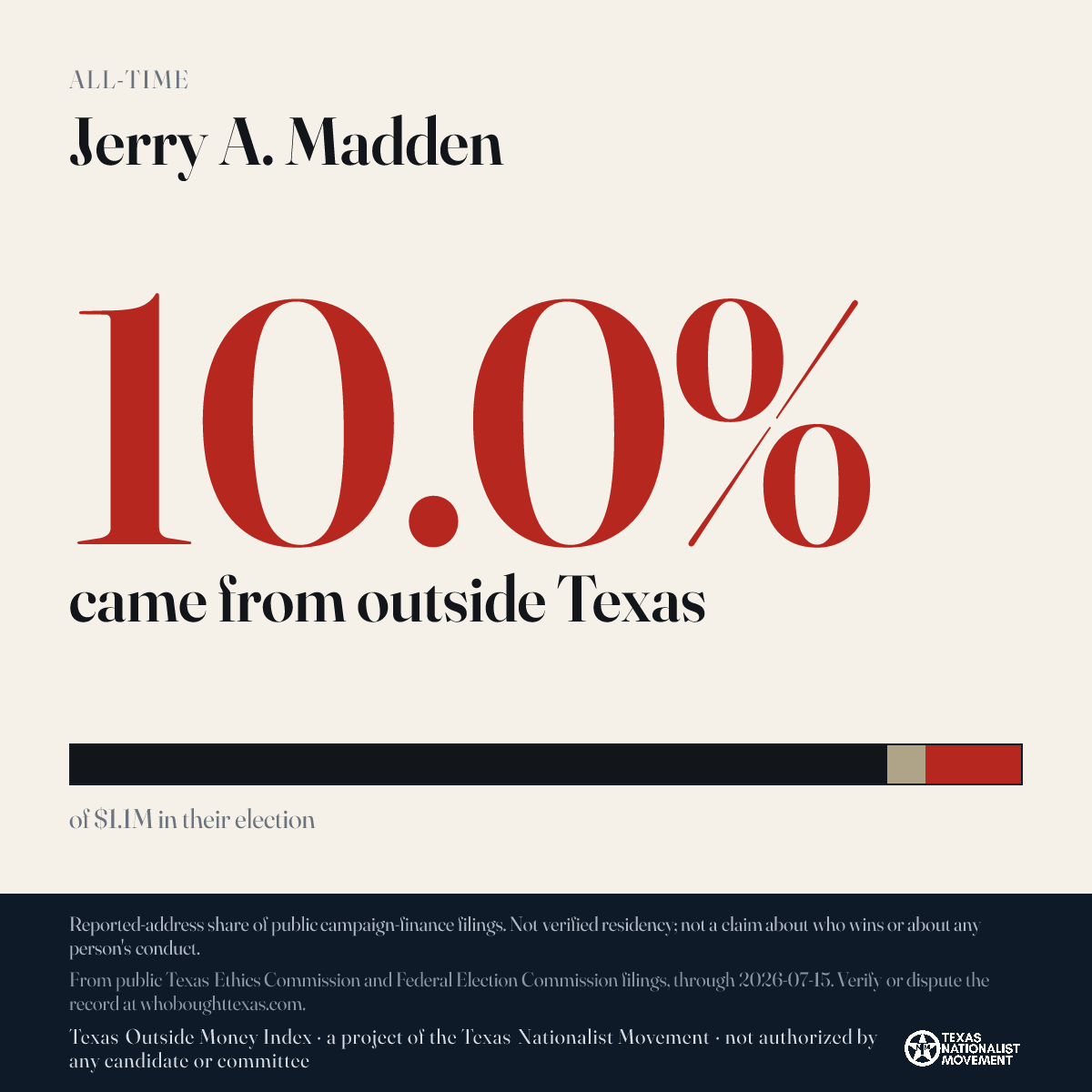Jerry A. Madden donations share card