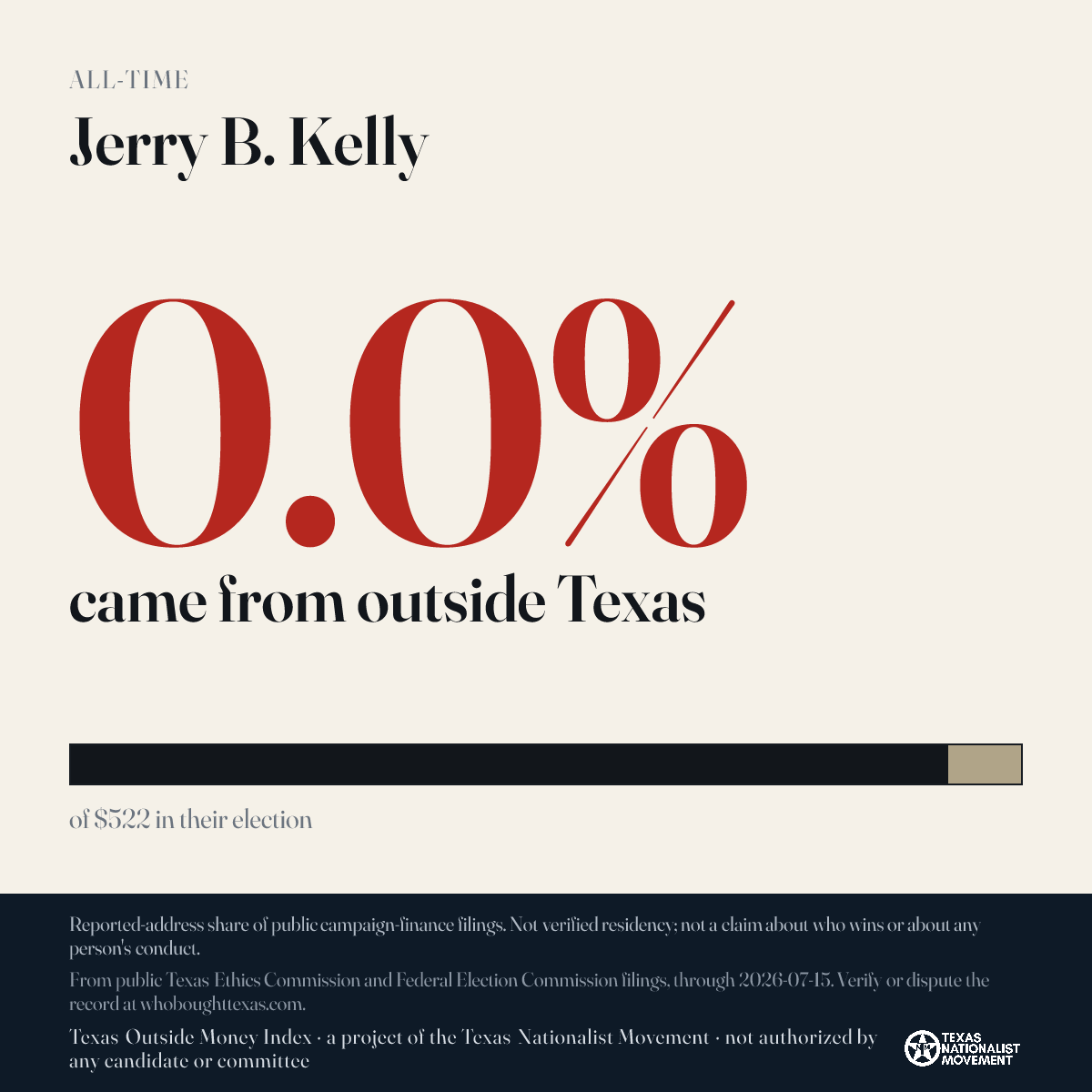 Jerry B. Kelly donations share card
