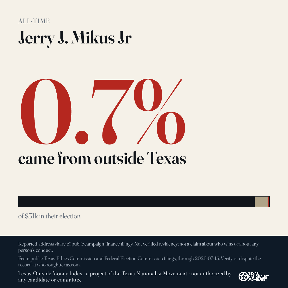 Jerry J. Mikus Jr donations share card