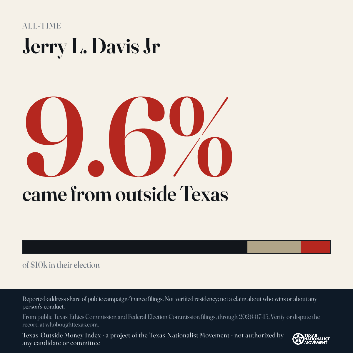 Jerry L. Davis Jr donations share card