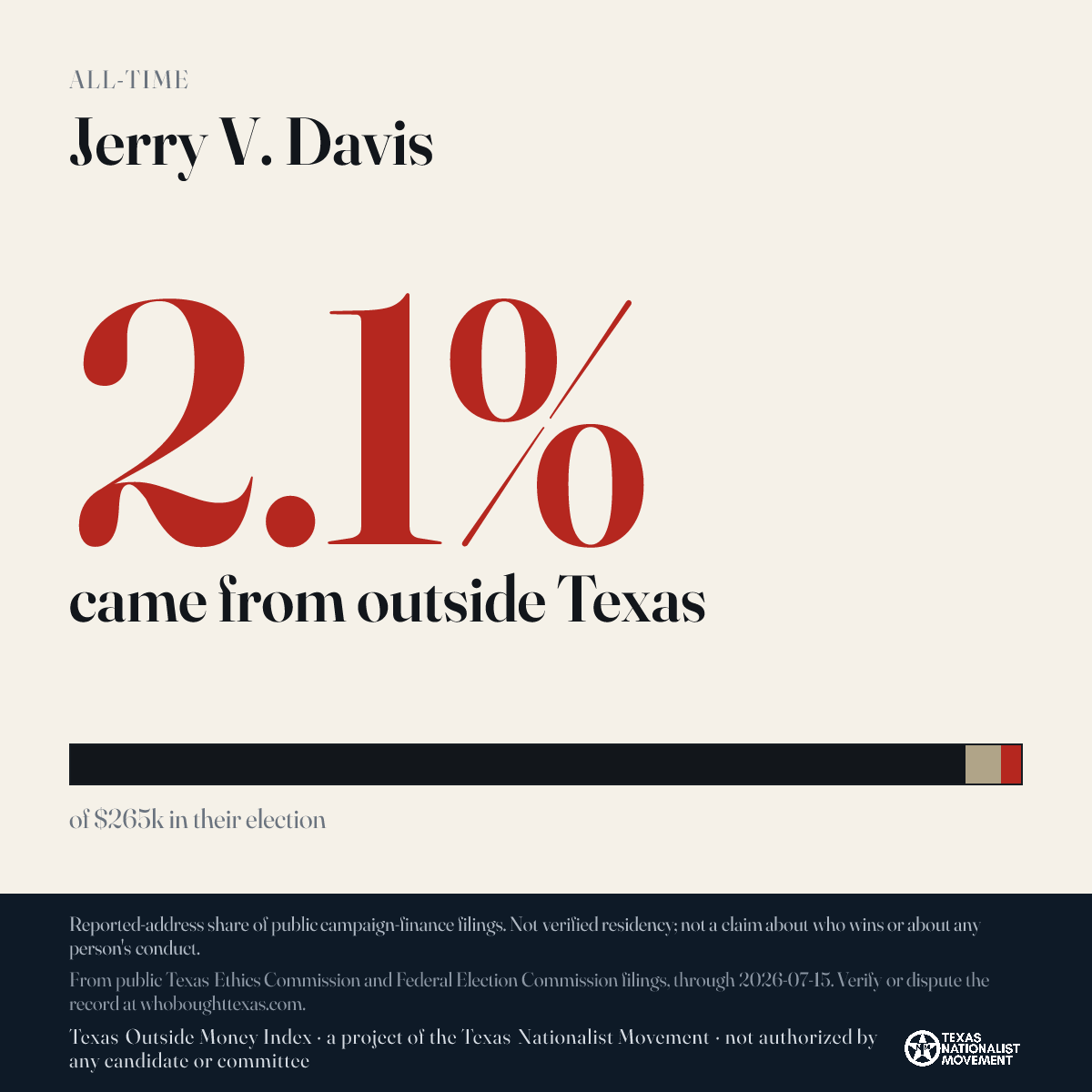 Jerry V. Davis donations share card