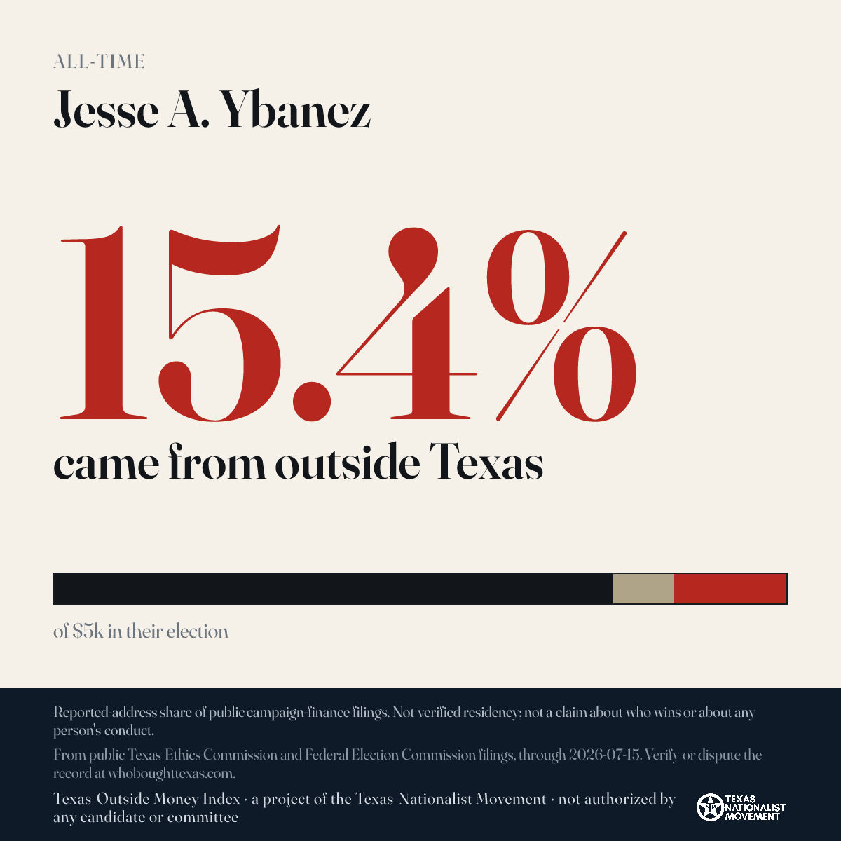 Jesse A. Ybanez donations share card