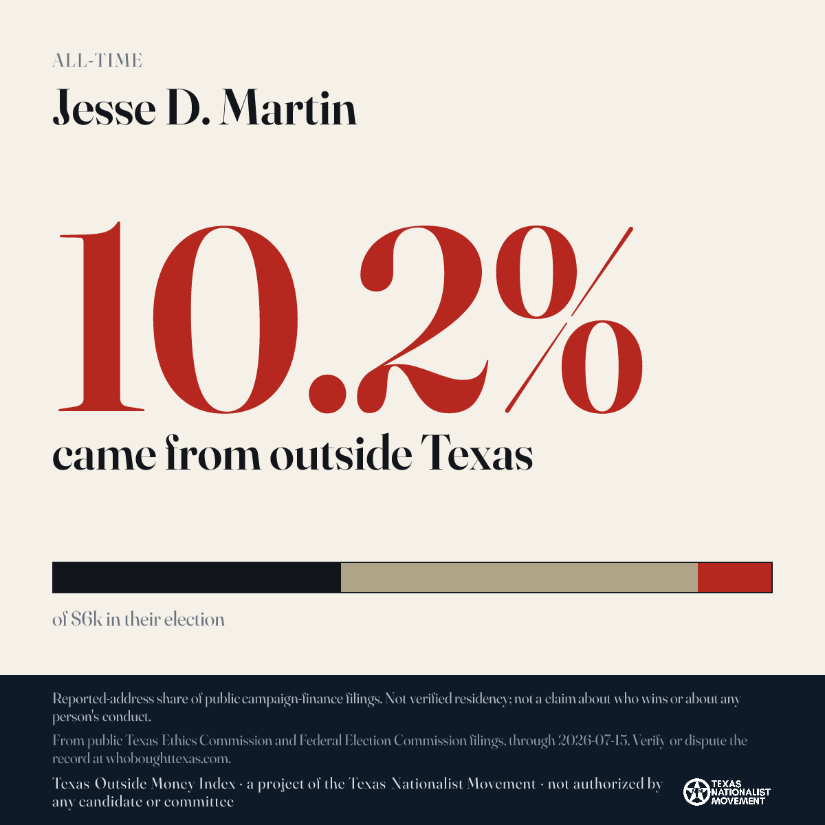 Jesse D. Martin donations share card