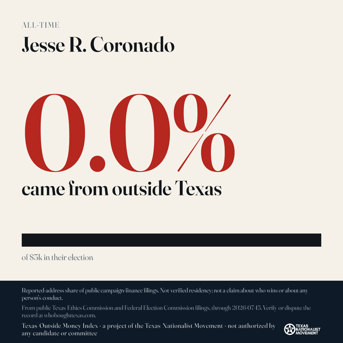 Jesse R. Coronado donations share card