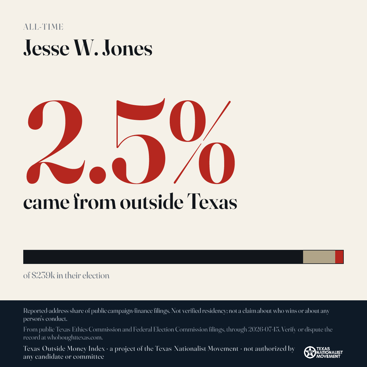 Jesse W. Jones donations share card