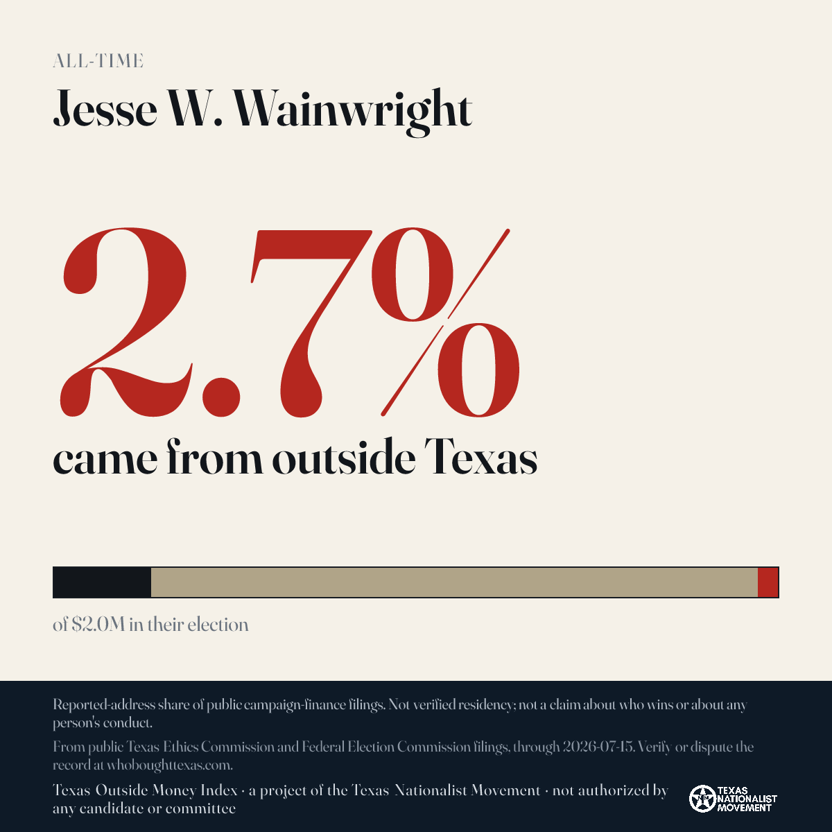 Jesse W. Wainwright donations share card