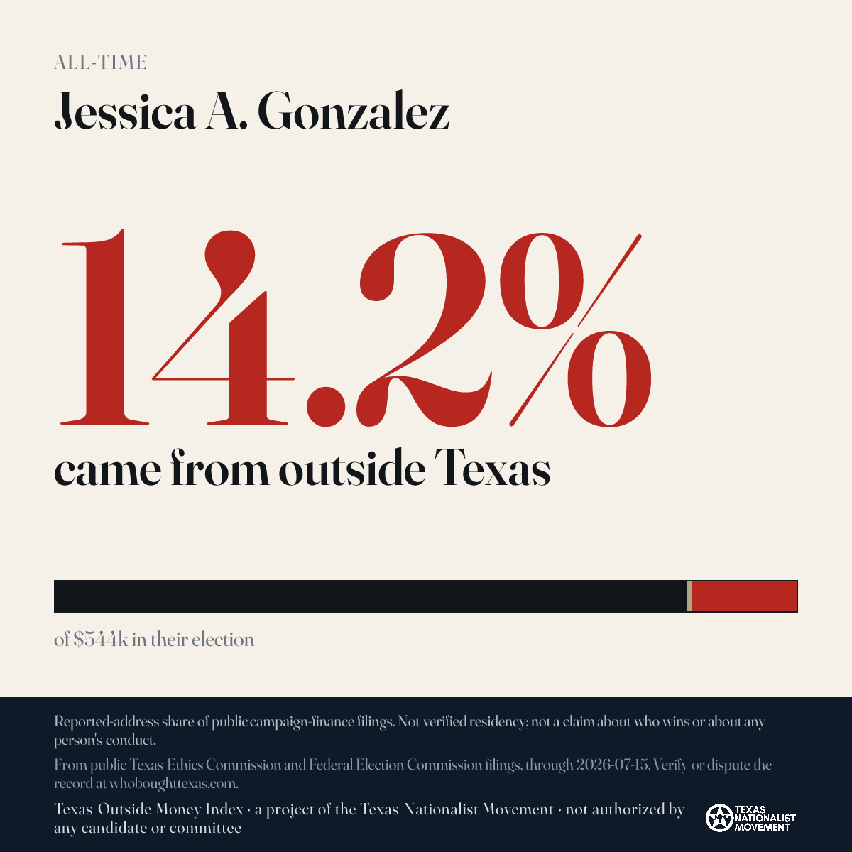 Jessica A. Gonzalez donations share card