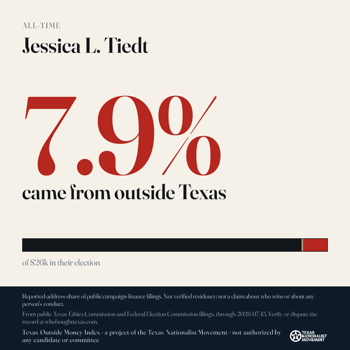 Jessica L. Tiedt donations share card