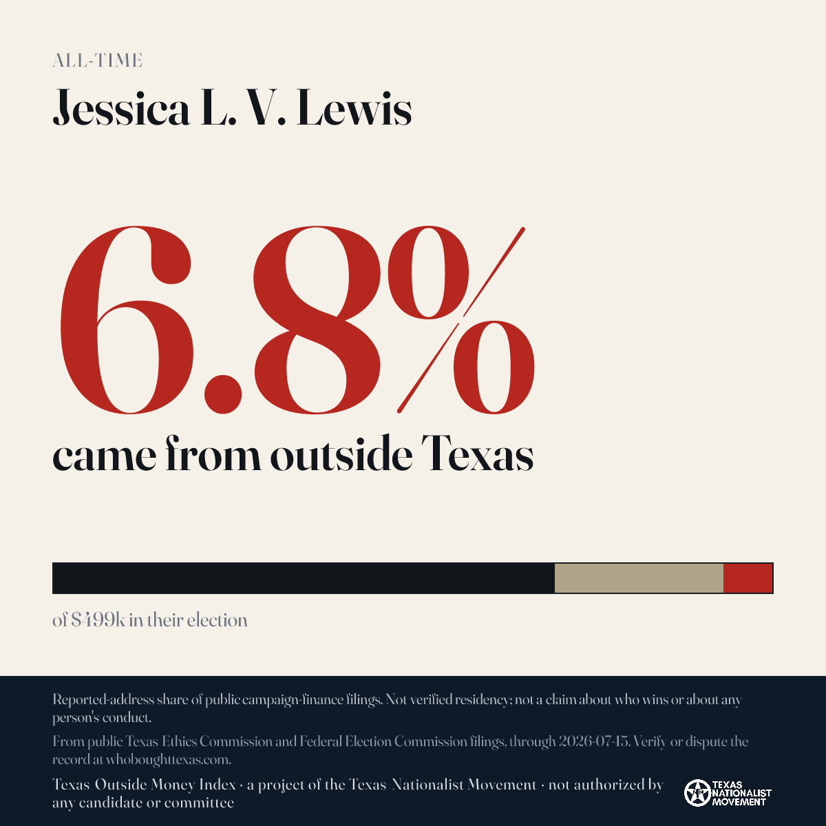 Jessica L. V. Lewis donations share card