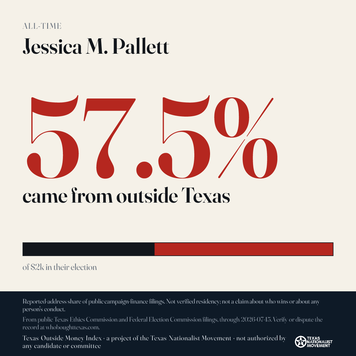 Jessica M. Pallett donations share card