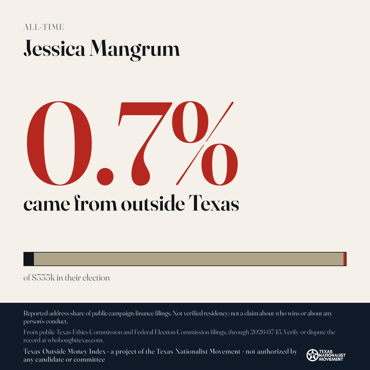 Jessica Mangrum donations share card
