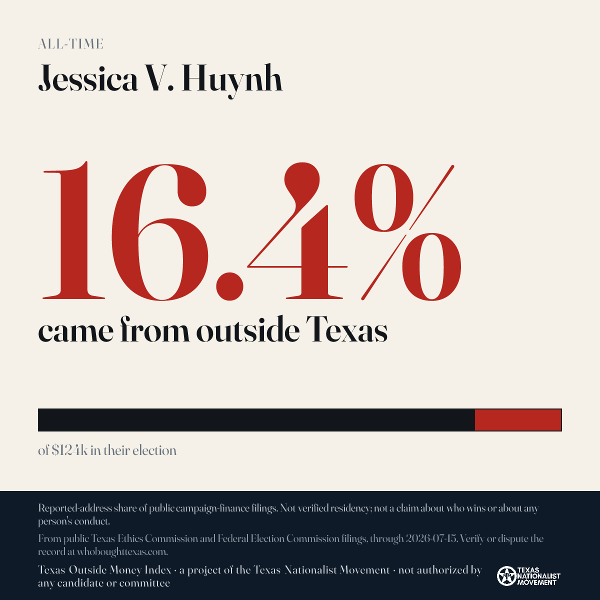Jessica V. Huynh donations share card