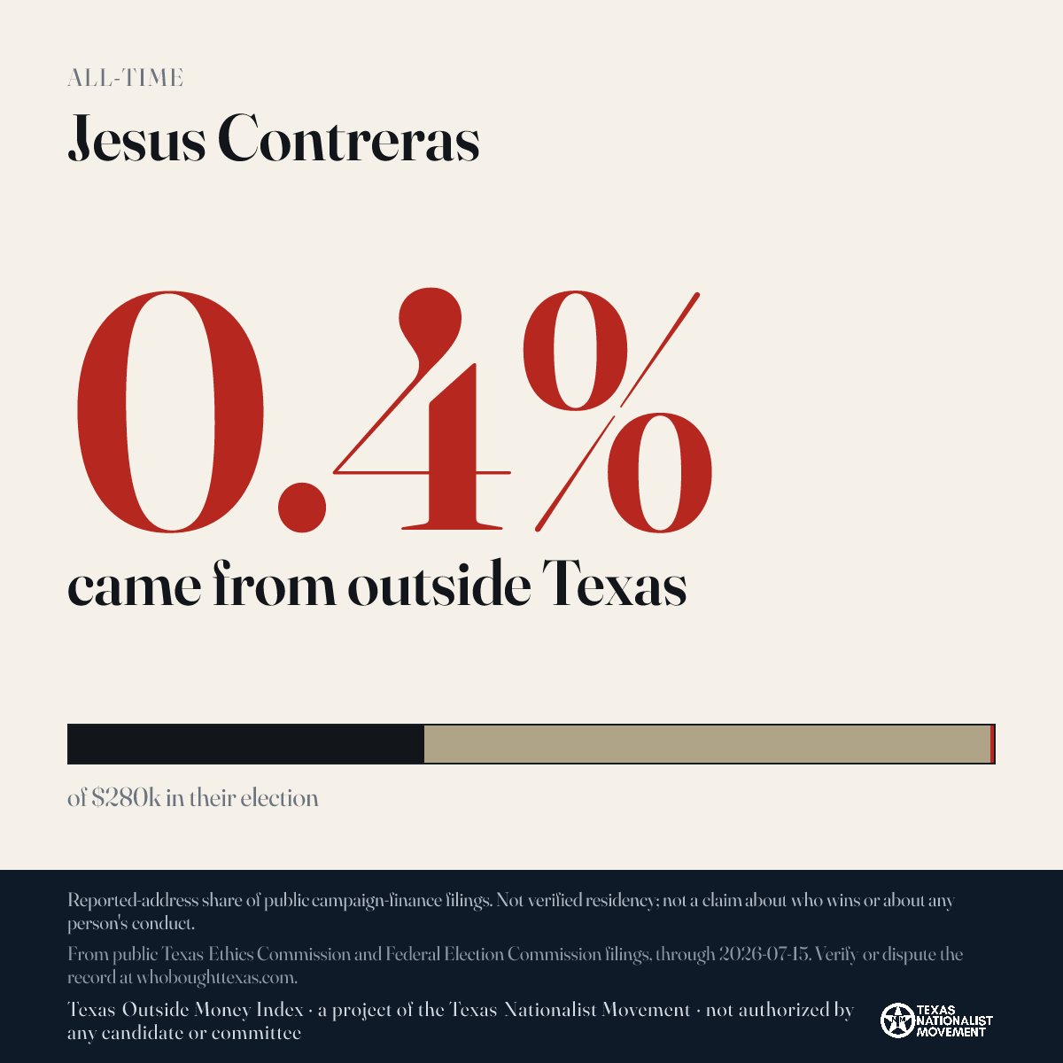 Jesus Contreras donations share card