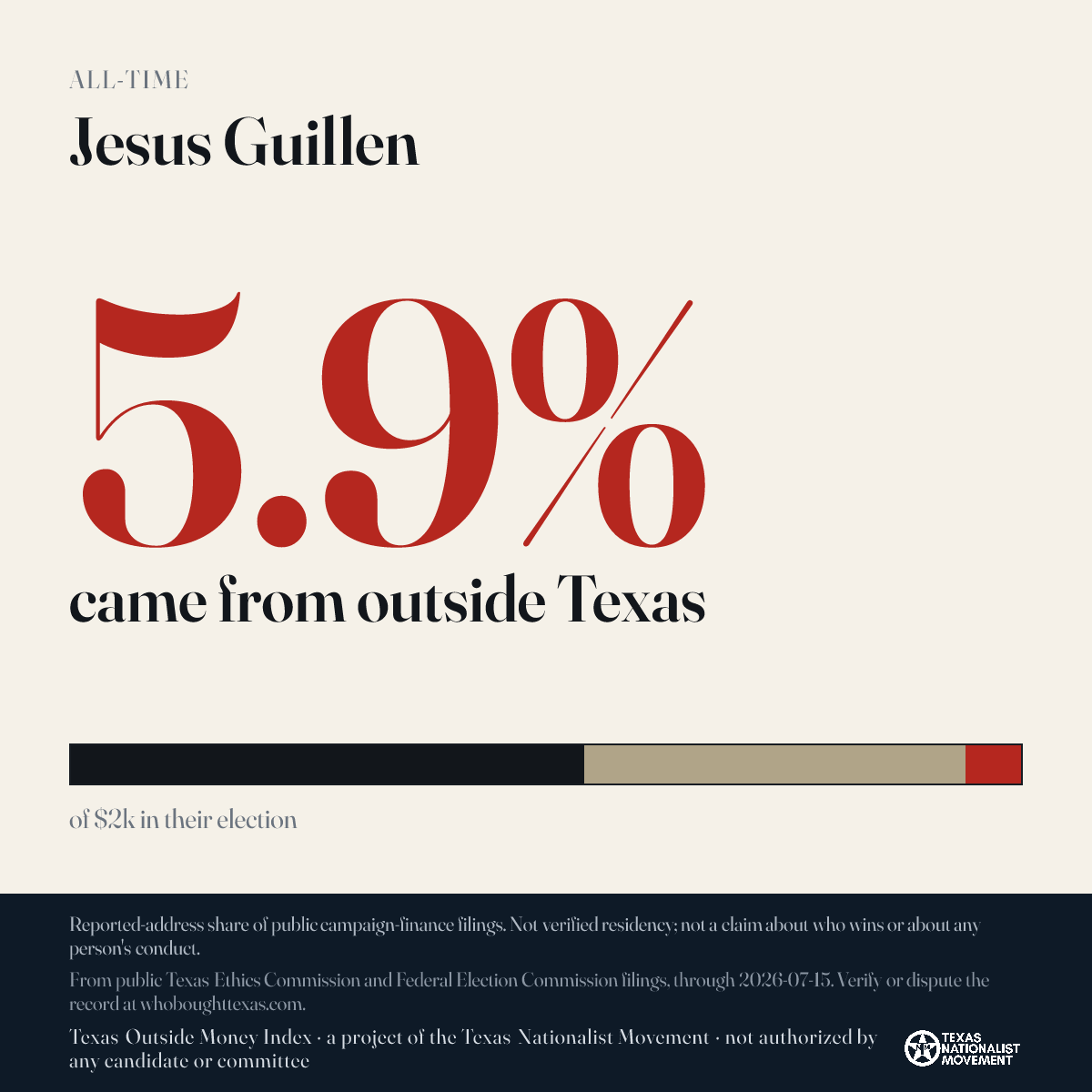 Jesus Guillen donations share card