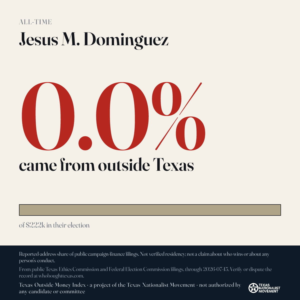 Jesus M. Dominguez donations share card