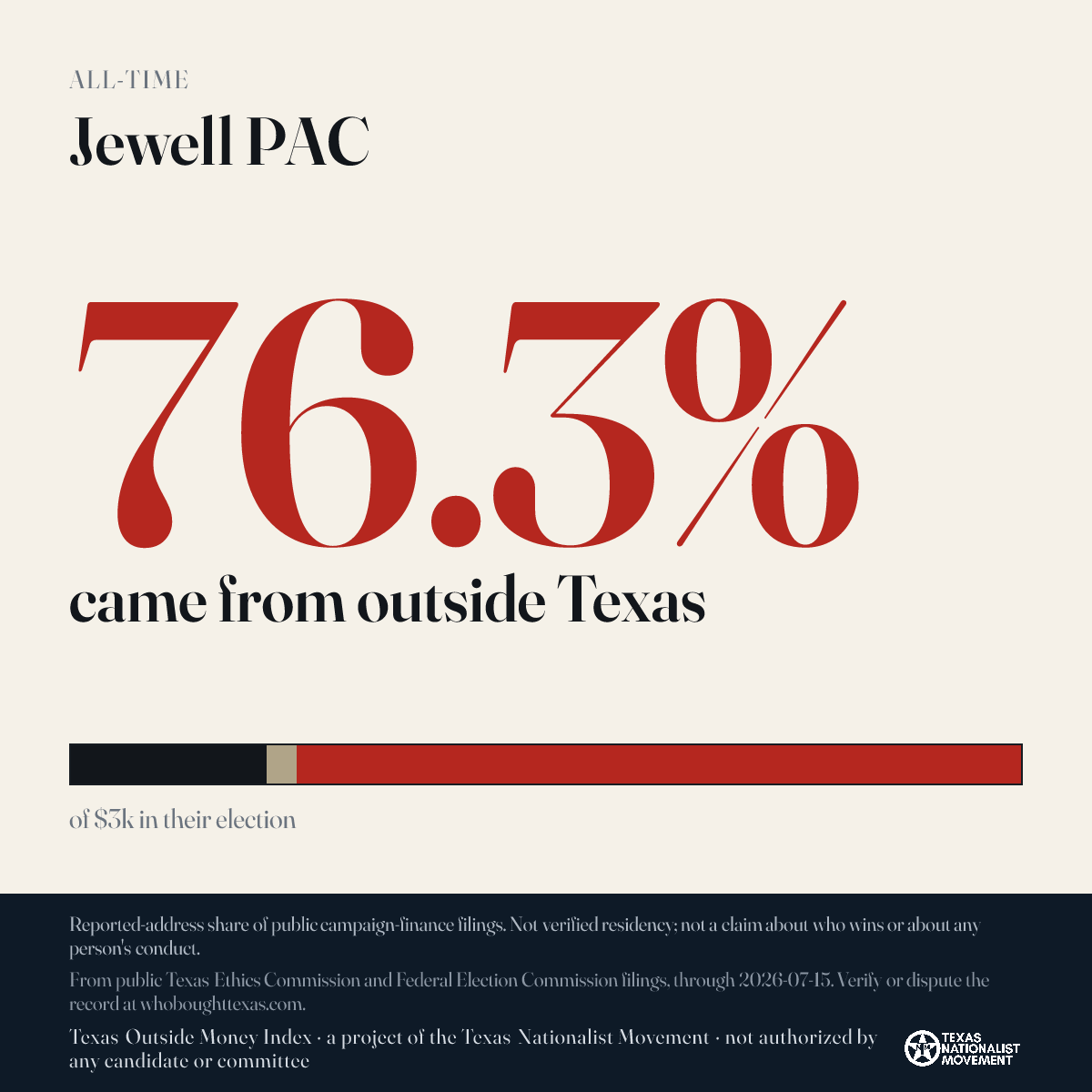Jewell PAC donations share card