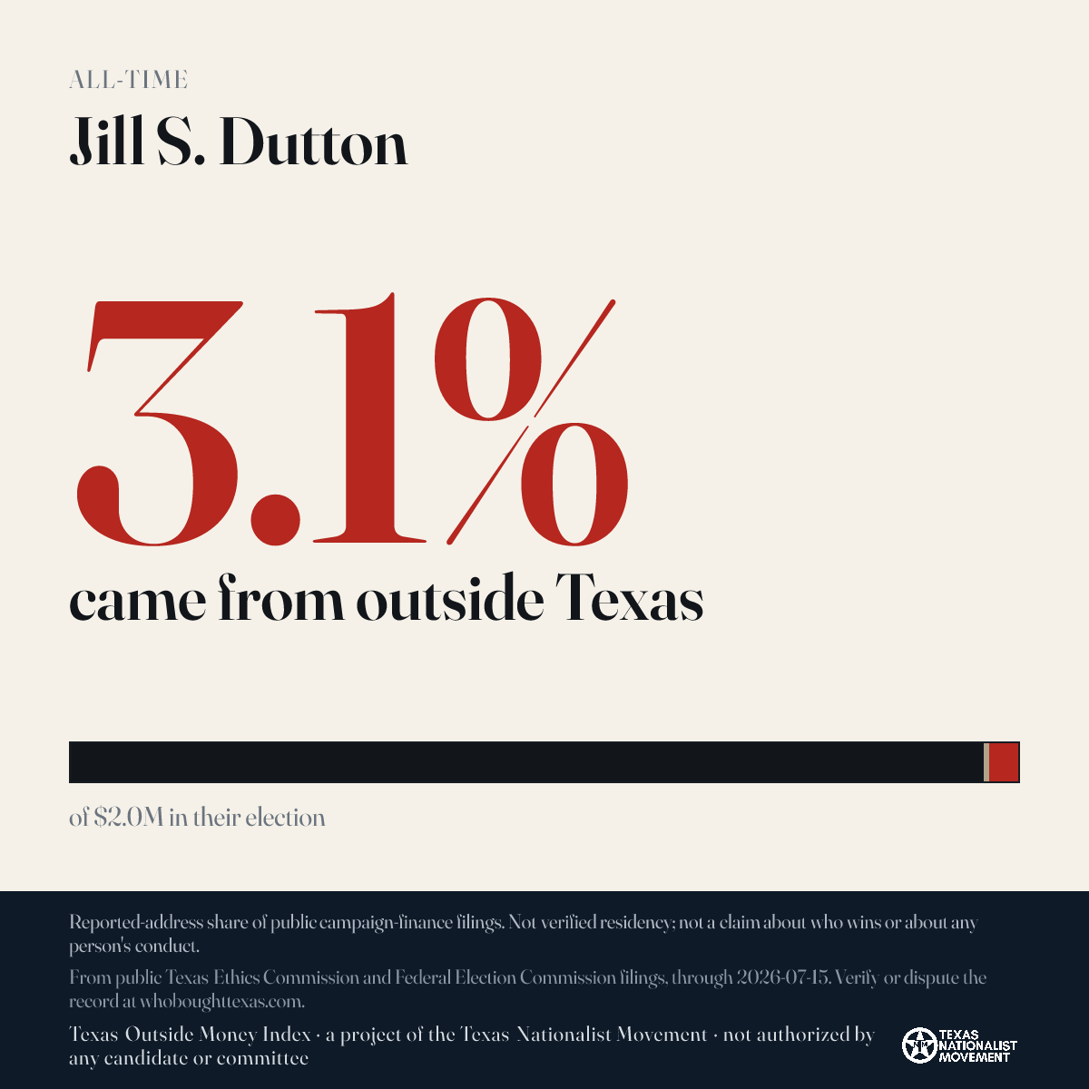 Jill S. Dutton donations share card
