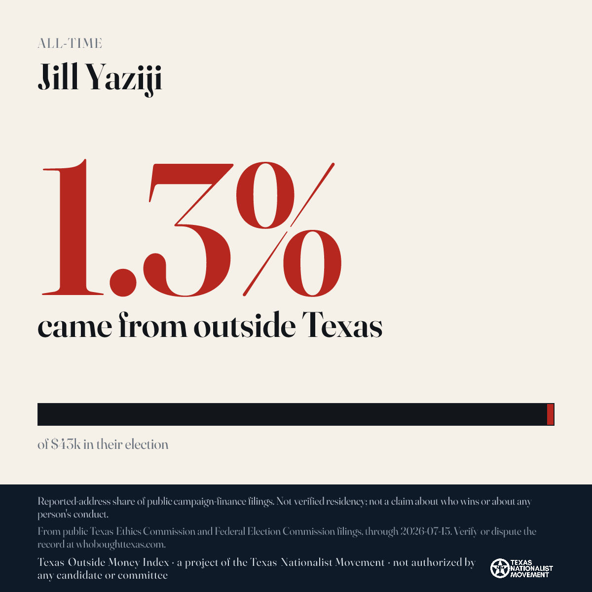 Jill Yaziji donations share card