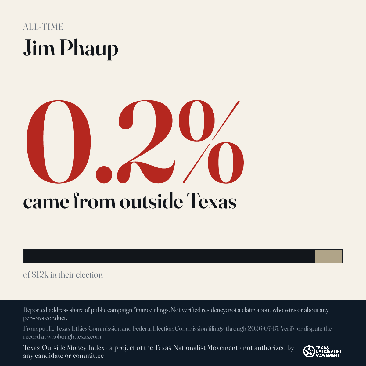 Jim Phaup donations share card