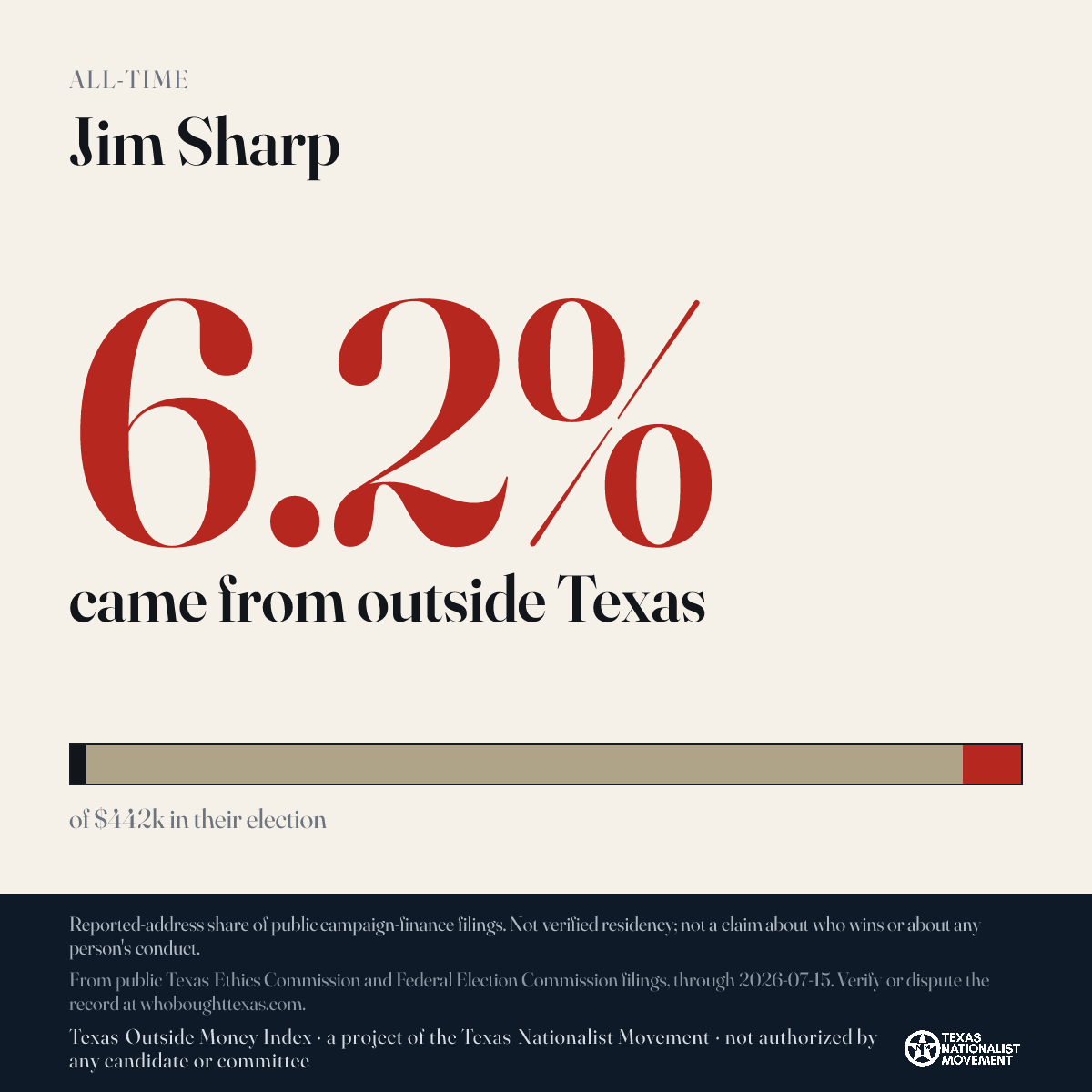 Jim Sharp donations share card